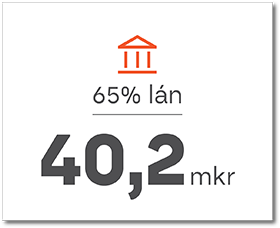 65% lán – 40,2 mkr
